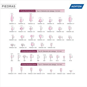 PUNTAS MONTADAS NORTON